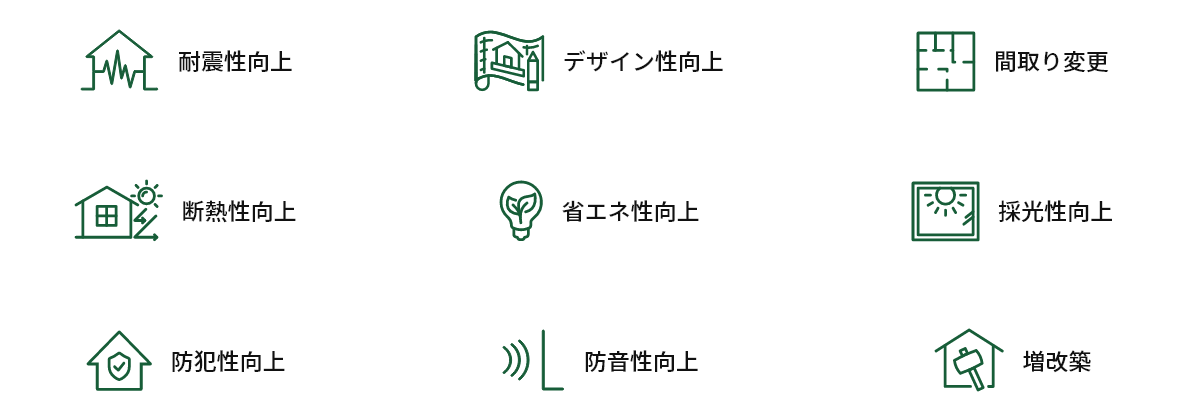 耐震性向上、デザイン性向上、間取り変更、断熱性向上、省エネ性向上、採光性向上、防犯性向上、防音性向上、増改築